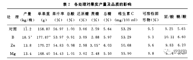 花期补硼，还是补硼锌镁？又或全都补？实验数据告诉你该补啥