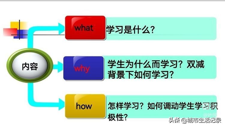 2022年江夏区纸坊街中小学幼儿园骨干教师培训纪实