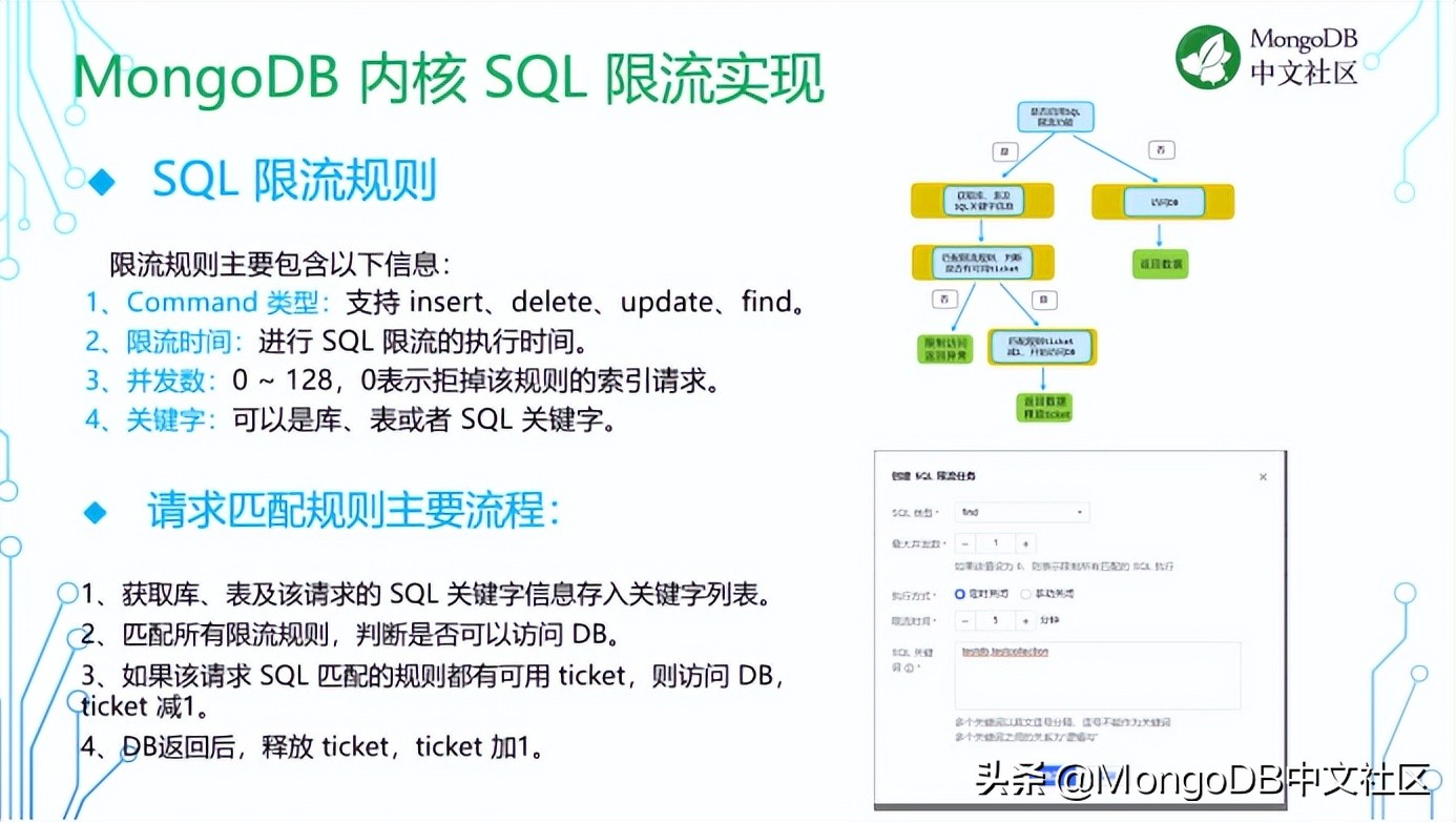 直播分享｜腾讯云 MongoDB 智能诊断及性能优化实践