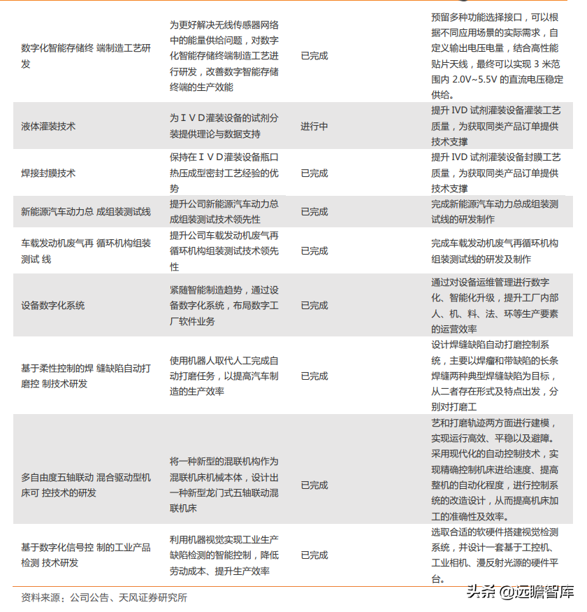 坚持 3+N 战略，科瑞技术：元宇宙+新能源重塑，非标自动化大厂崛起