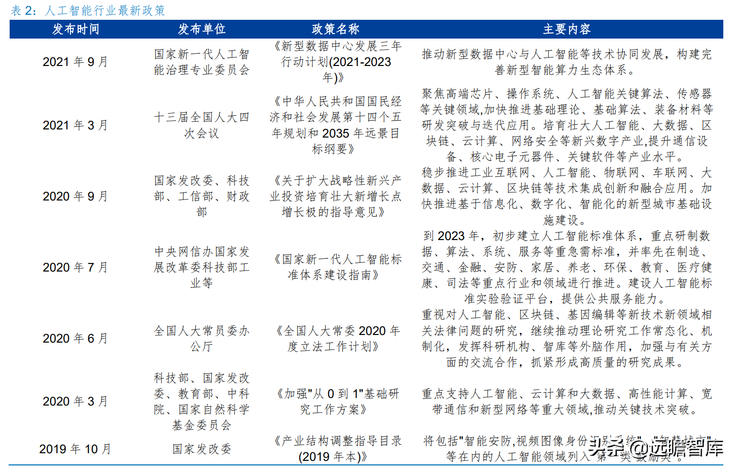 “小而精”AI 企业，格灵深瞳：传统领域立新意、新兴赛道争先行
