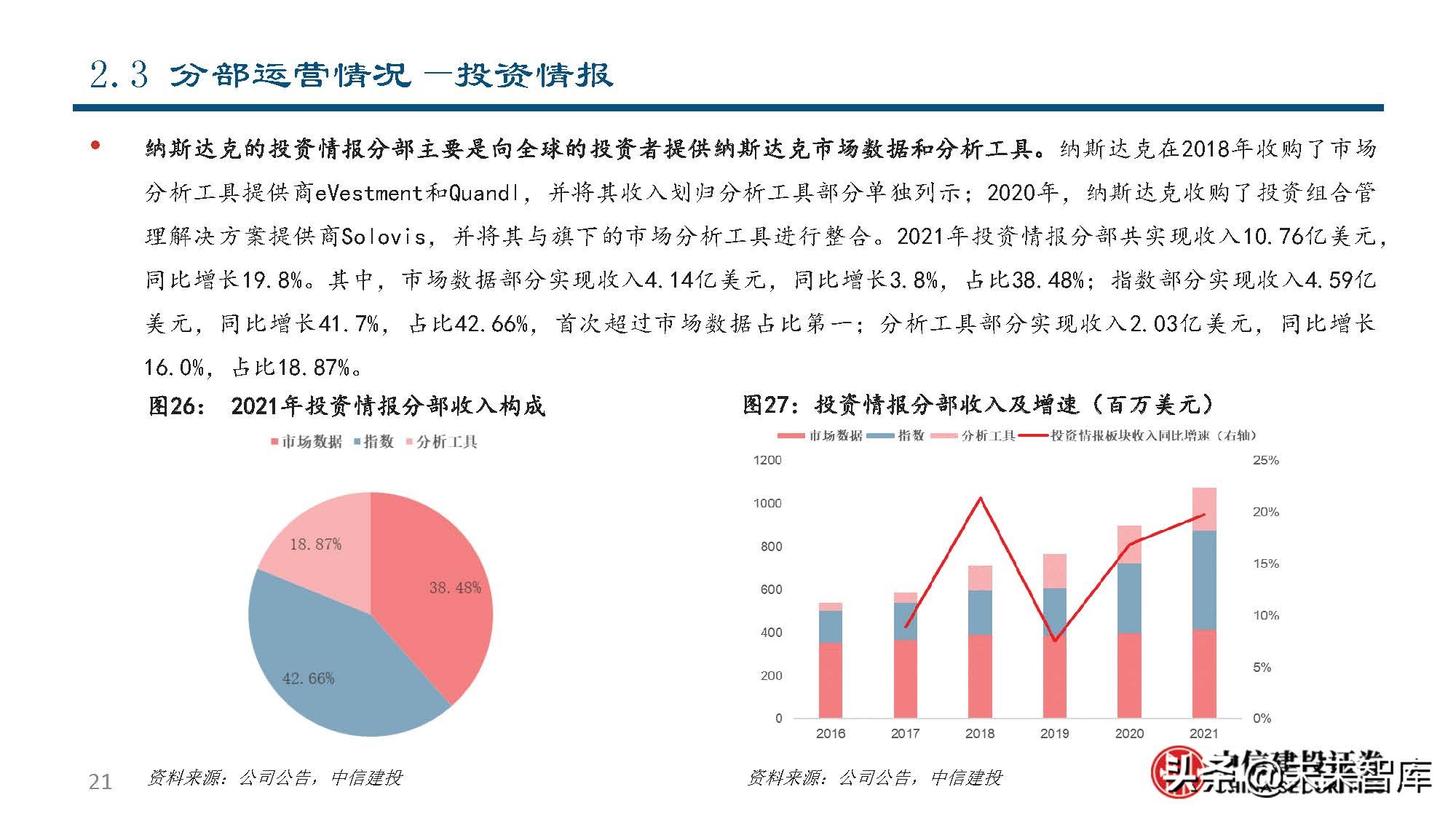 纳斯达克公司研究：世界领先的交易所集团和市场技术提供商