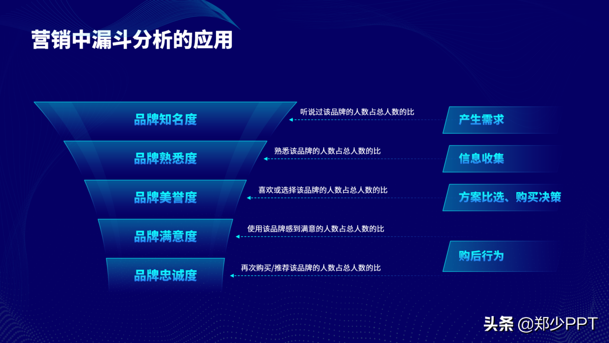 PPT中的漏斗图怎么表示好看？用这个神器，效果很高级