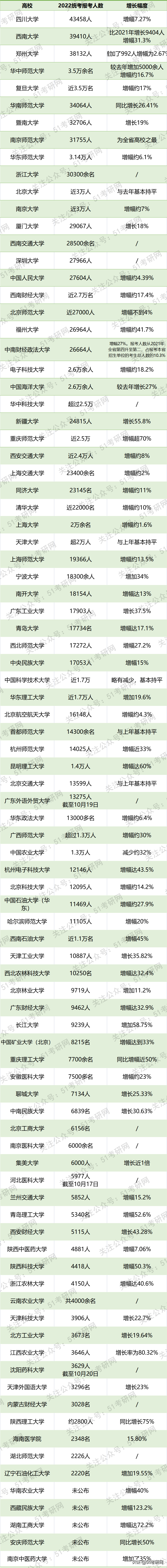 考研容易的师范大学，考研容易的师范大学有哪些