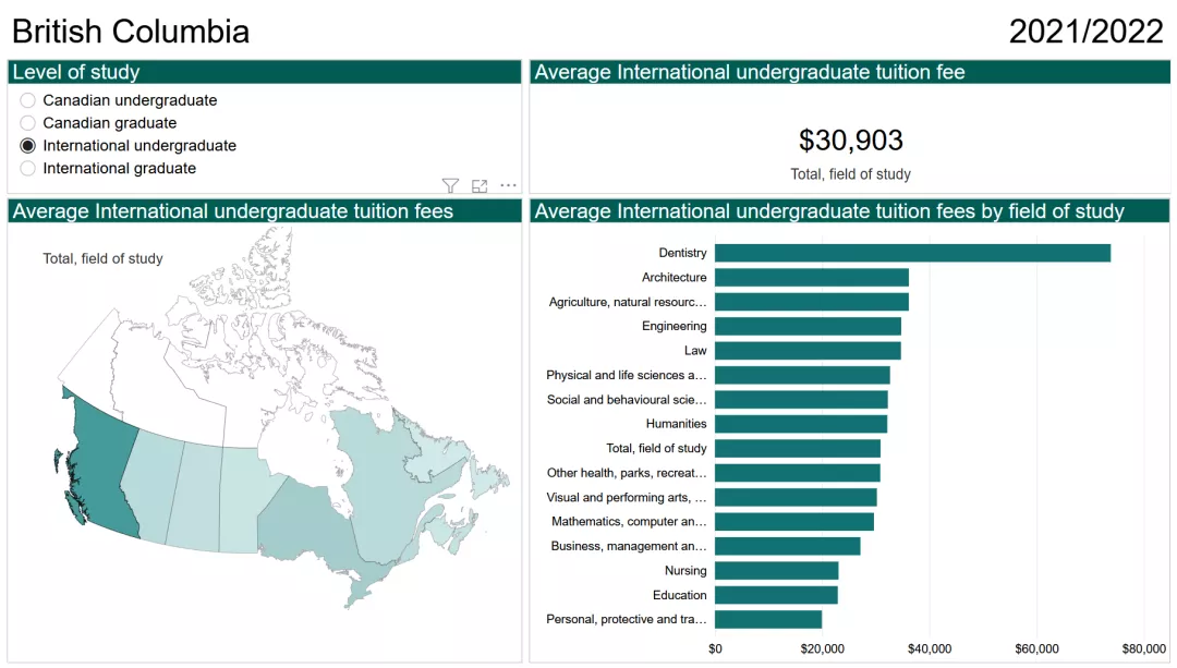 去加拿大留学一年到底要花多少钱？加拿大各省学费报告出炉