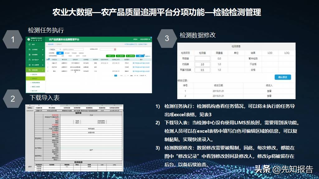 5G+智慧农业大数据数字乡村 乡村振兴整体建设方案（附PPT全文）