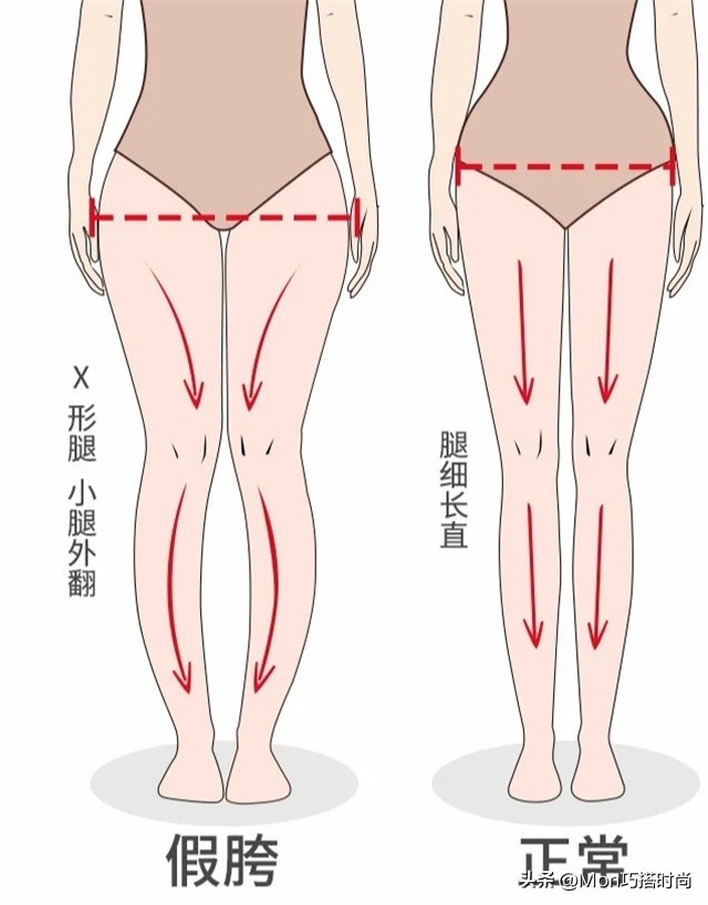 那就来试试(腿粗胯宽、屁股大的女生，应该这样来穿裤，既洋气显瘦，又显腿长)