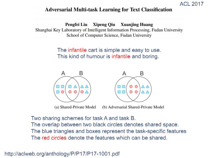 复旦副教授邱锡鹏：自然语言处理中的多任务学习