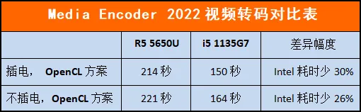 商用笔记本采购选AMD还是英特尔,第二轮PK更全面更刺激
