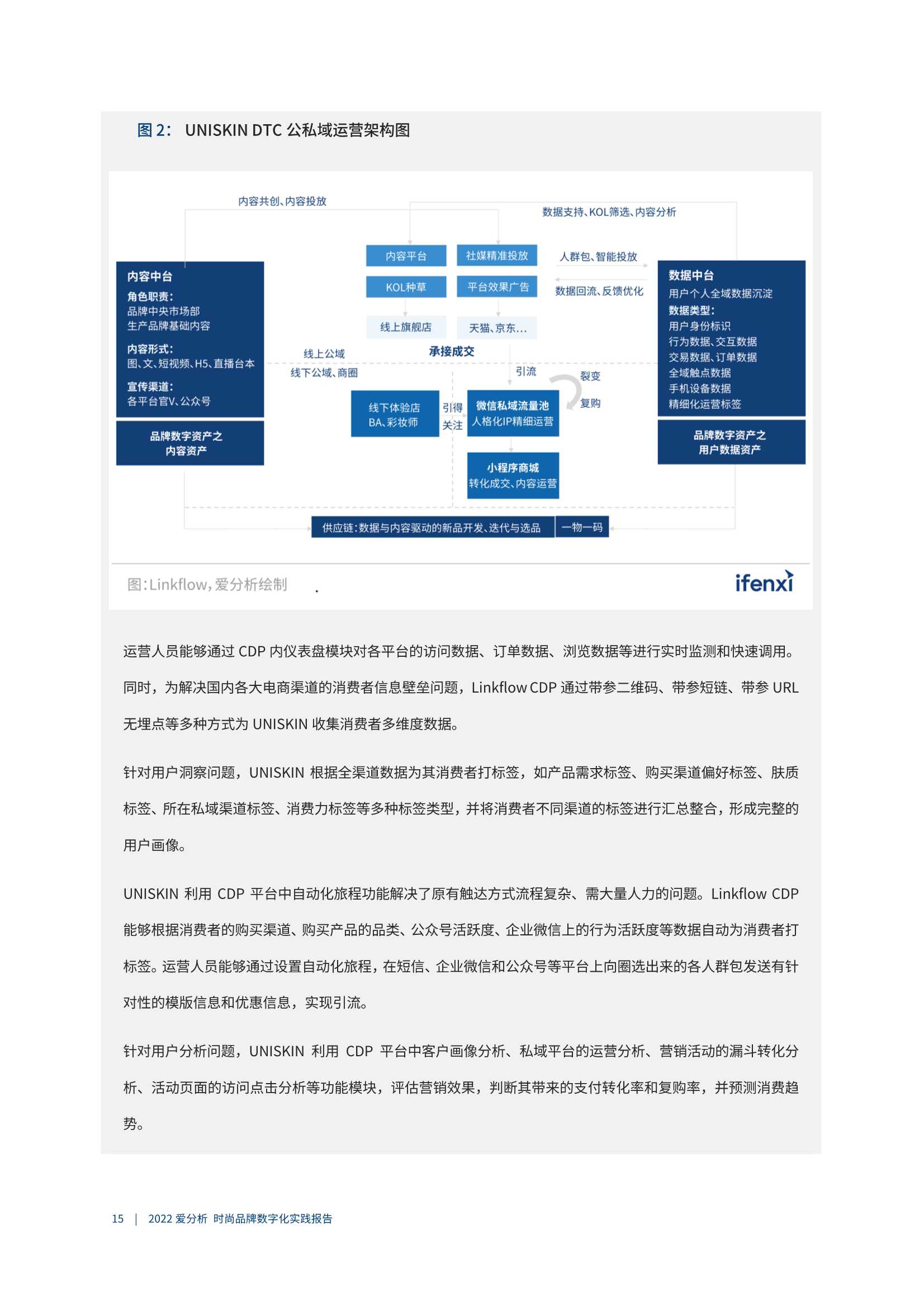 爱分析：2022时尚品牌数字化实践报告