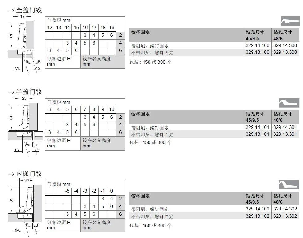 德国海福乐 Metalla M510 阻尼铰链全新上市