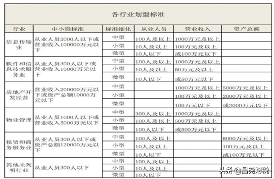 說透了！18問講透“增值稅期末留抵退稅政策”讓退稅不再有疑問