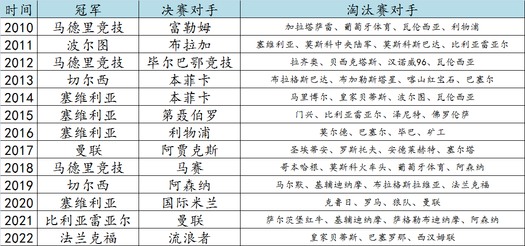 欧联杯奖金分配（本赛季强队云集的欧联杯：豪门的鸡肋还是救命稻草？）