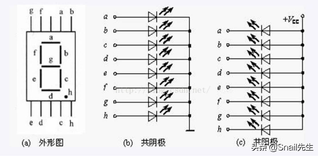 Arduino 实例（三）数码管