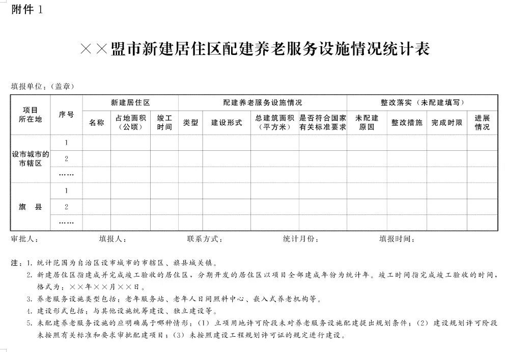 内蒙古自治区人民政府办公厅发布通知
