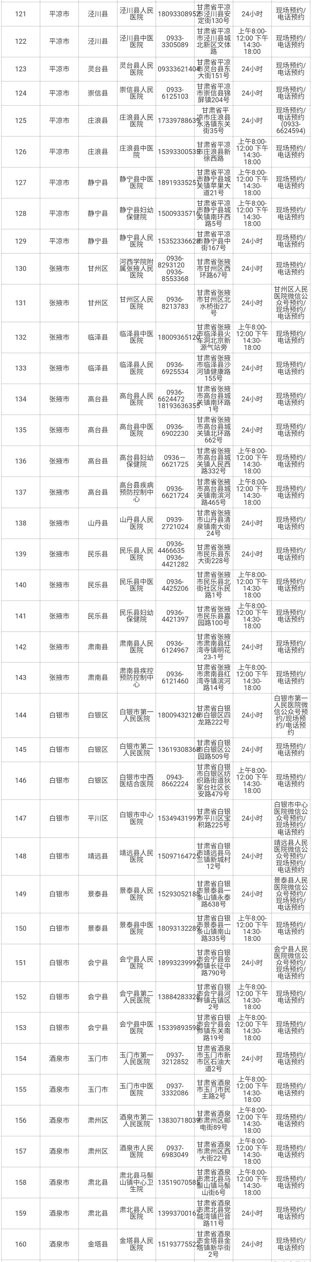 最新!甘肅省新冠病毒核酸檢測(cè)及采樣機(jī)構(gòu)名單來了