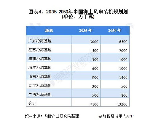 净利润大涨1.33倍，风电产业最优秀的风机厂商深度比对分析