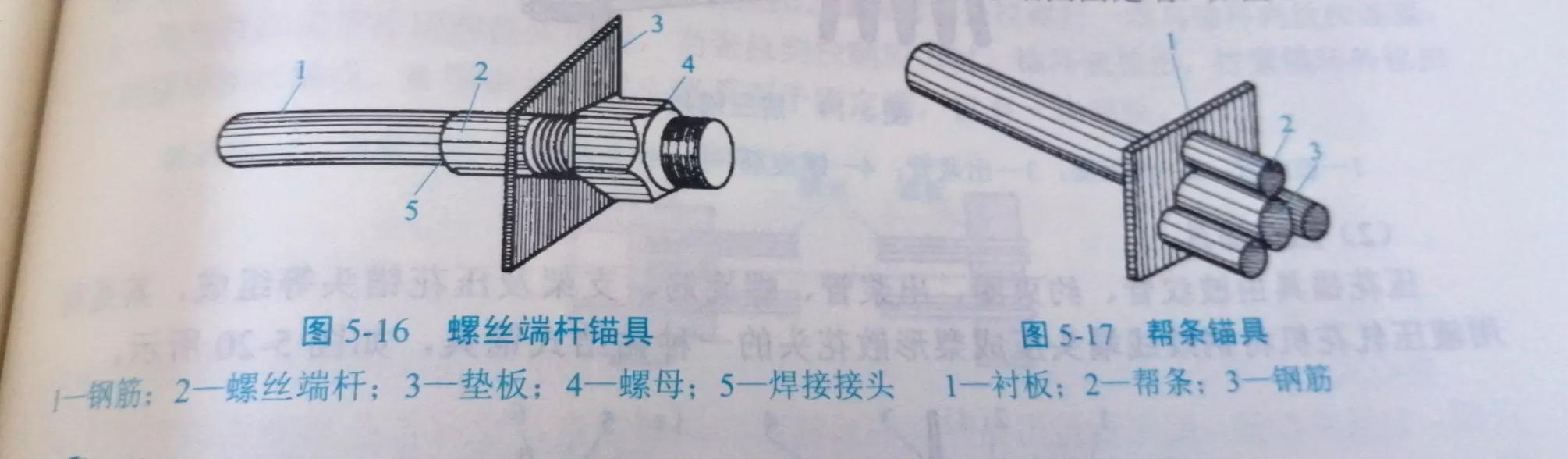 5.2 后张法