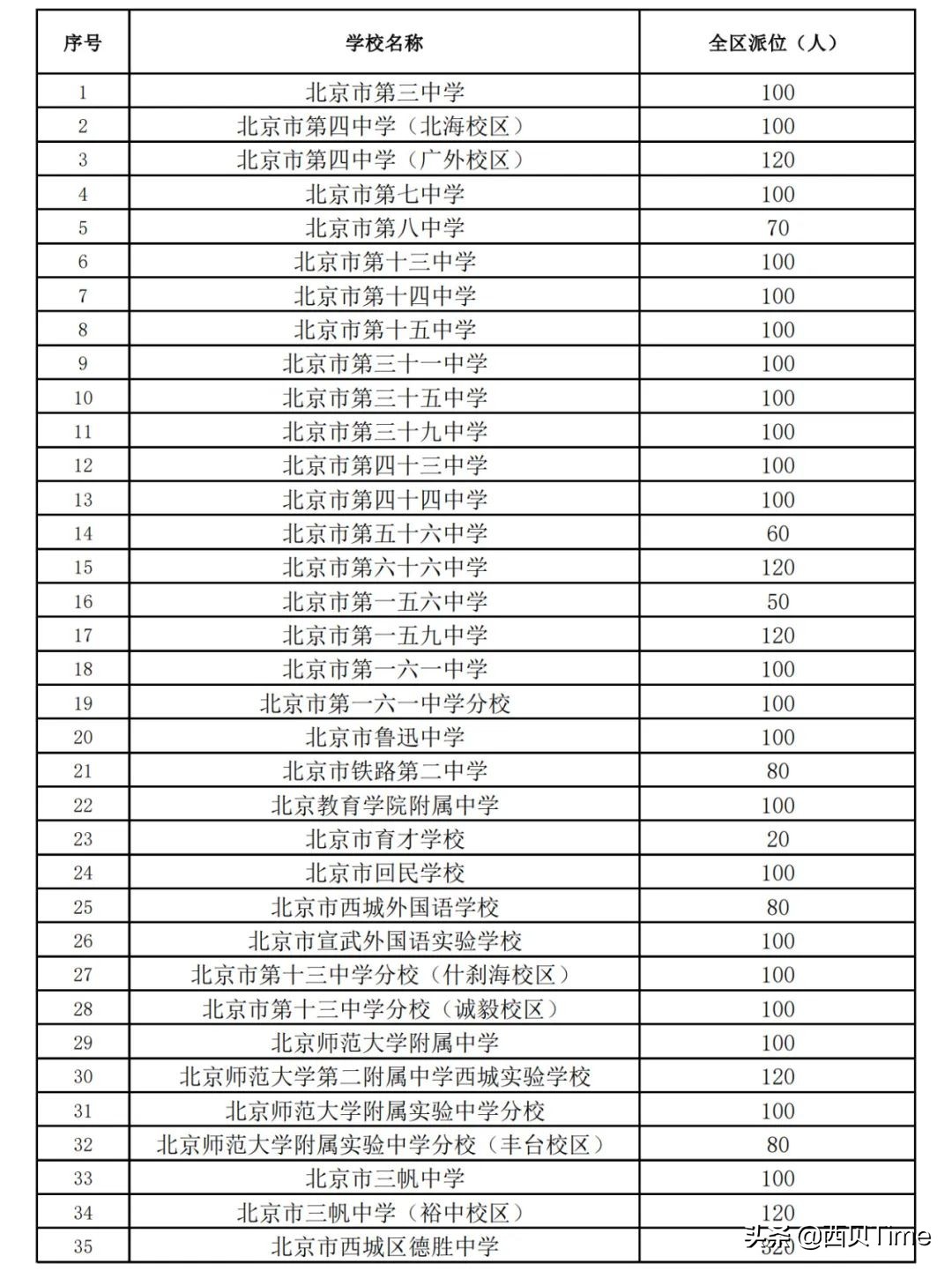 北京教育学院附属中学（西城2022年初中入学意向填报开始）