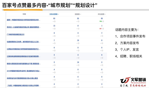 B2B行业的新媒体营销，从哪方面入手？