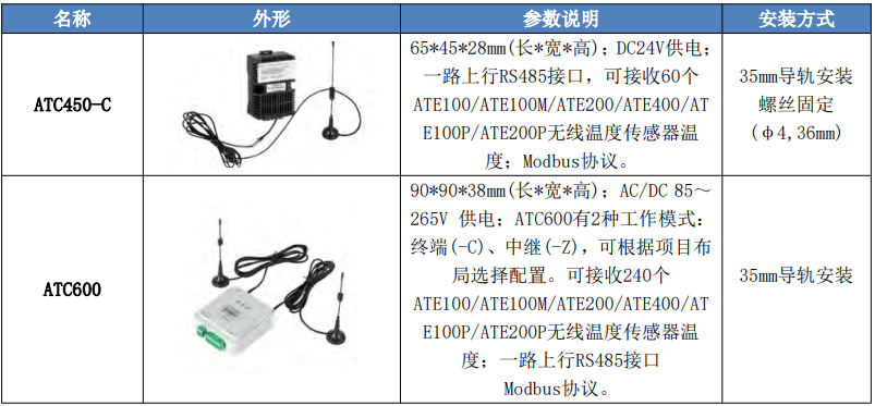 变电站无线测温系统的特点与应用