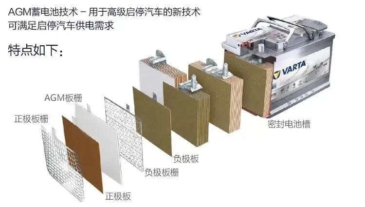 启停功能到底省不省油？为什么启停会成为最令人讨厌的配置？