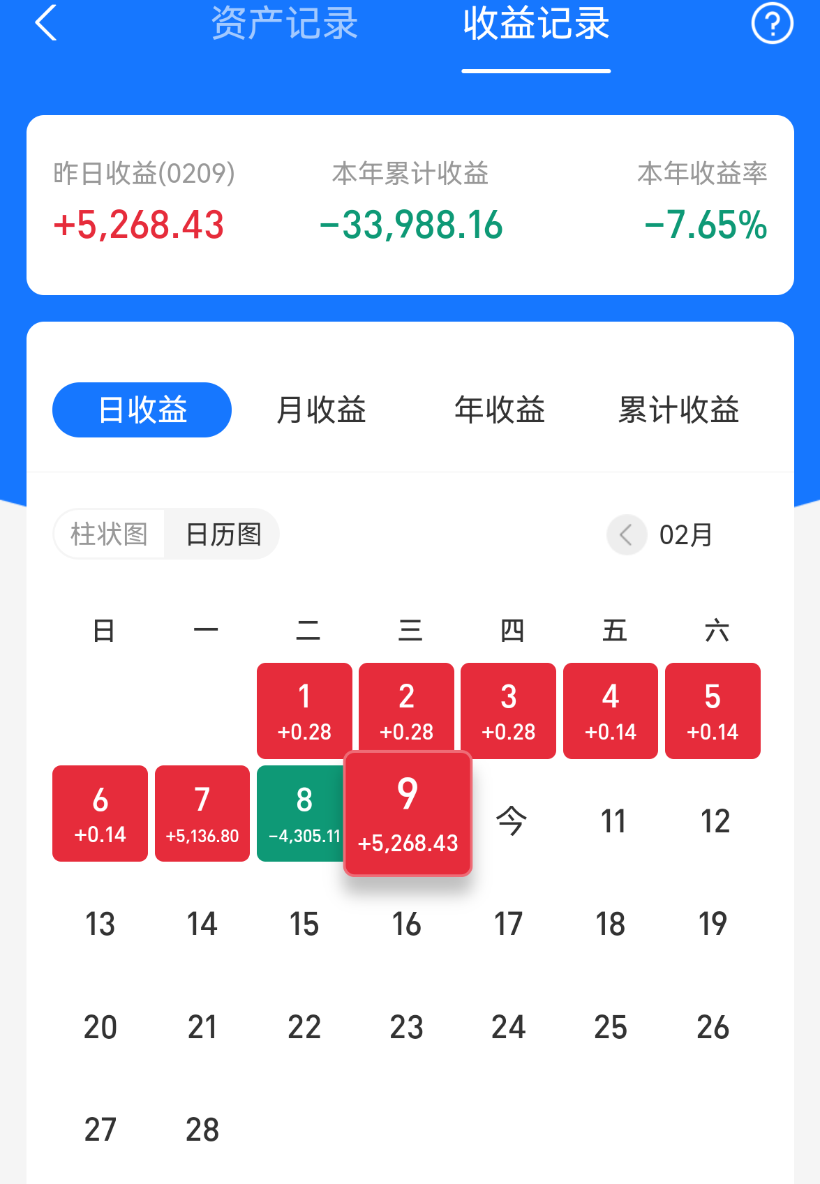 策略：医药新能源大幅走低，操作上是走是留？