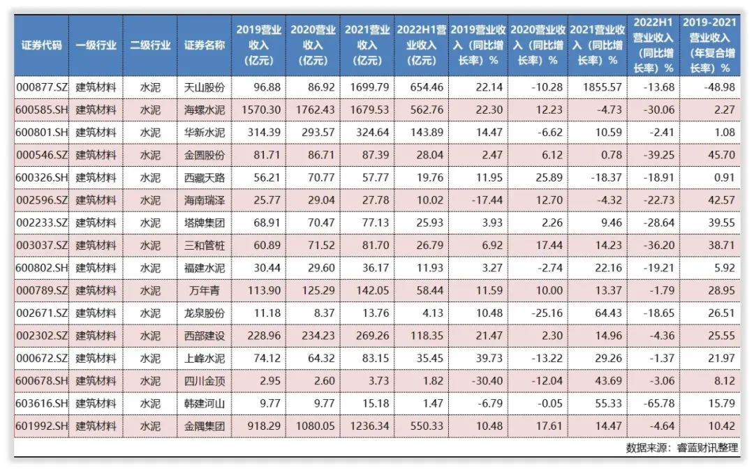 最佳成长企业(热度丨我们如何剔除主业收入不符合成长要求1942家公司的？)