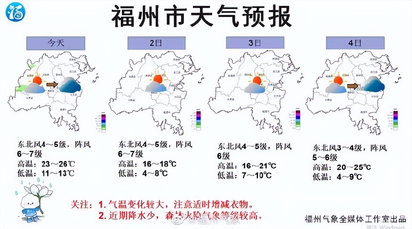 福州天气预报15天（骤降7℃！明早出门的福州人注意！）