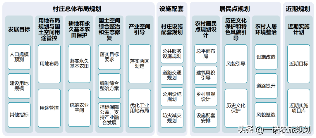 乡村振兴规划到底如何做？