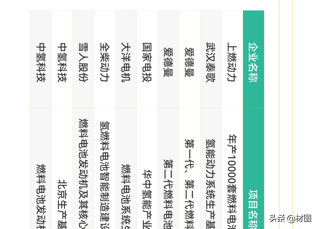 重磅！氢燃料电池产业链全景图