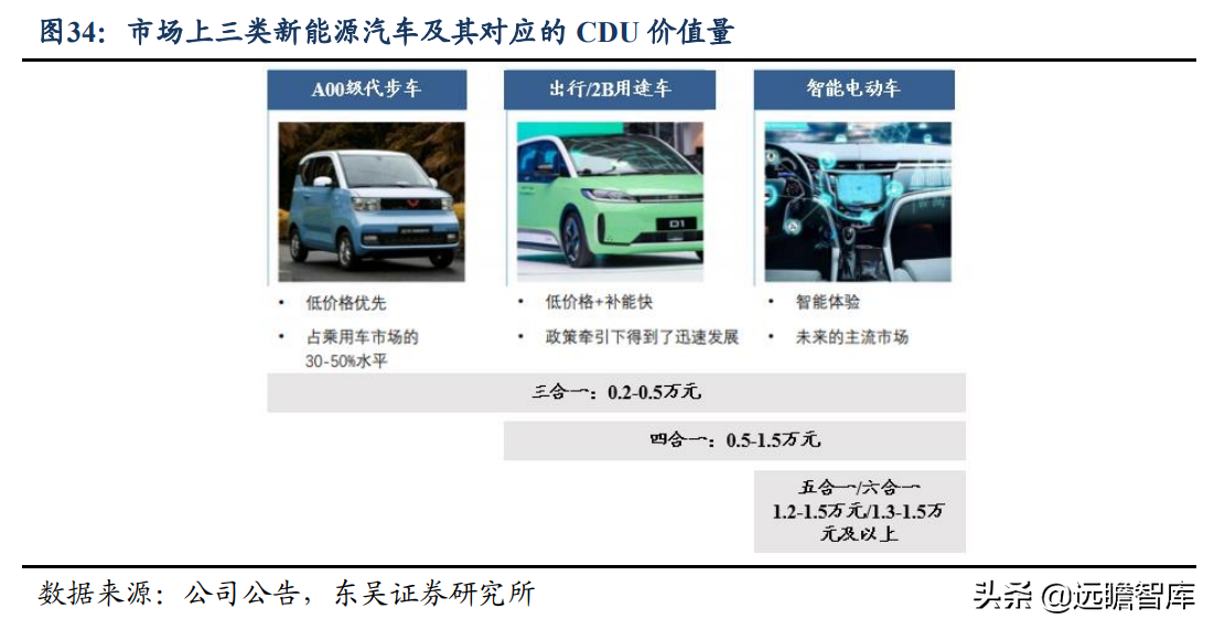 碳化硅电源方案行业领先，欣锐科技：多款新车型配套市场打开