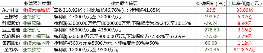 2022一开年“涨”声不断，家装漆、家具漆、工程漆等纷纷比猛？