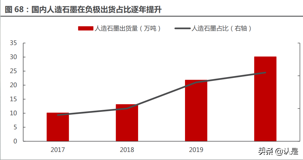 石墨电极龙头方大炭素深度报告：石墨电极龙头再起航