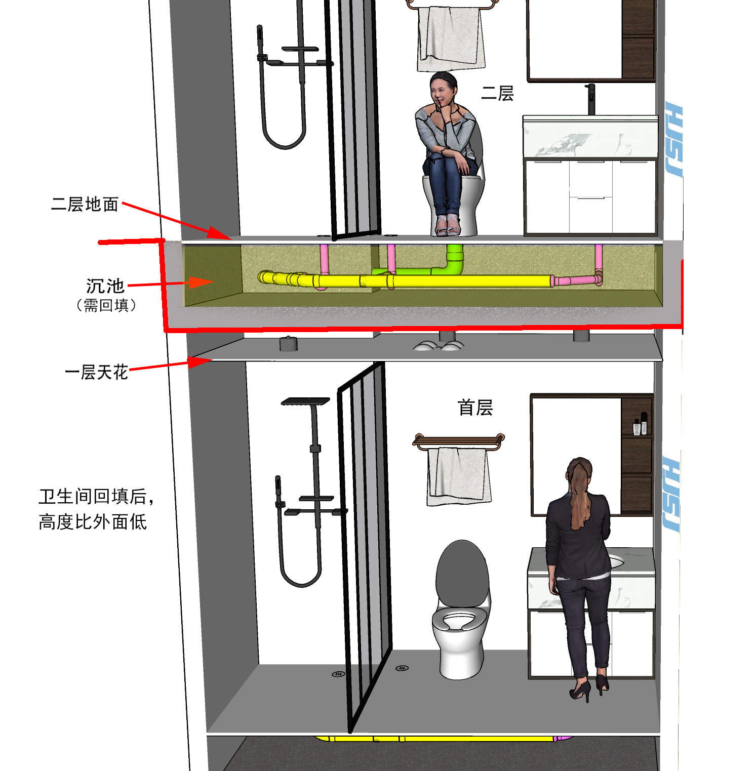 卫生间沉池施工方式