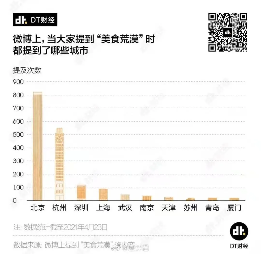 北京及其周边怎么玩,来这里抄作业