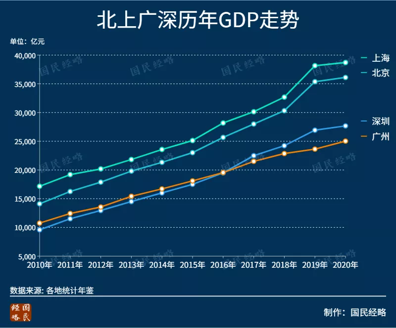 中国最有潜力的城市排名，2022年中国最有前景的8个城市(附2022年最新排行榜前十名单)