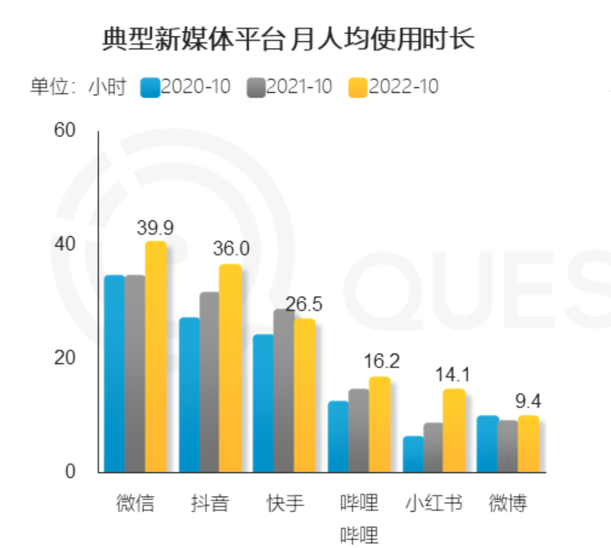 微信是什么时间开始推出的（微信是几时推出的）-第2张图片-科灵网