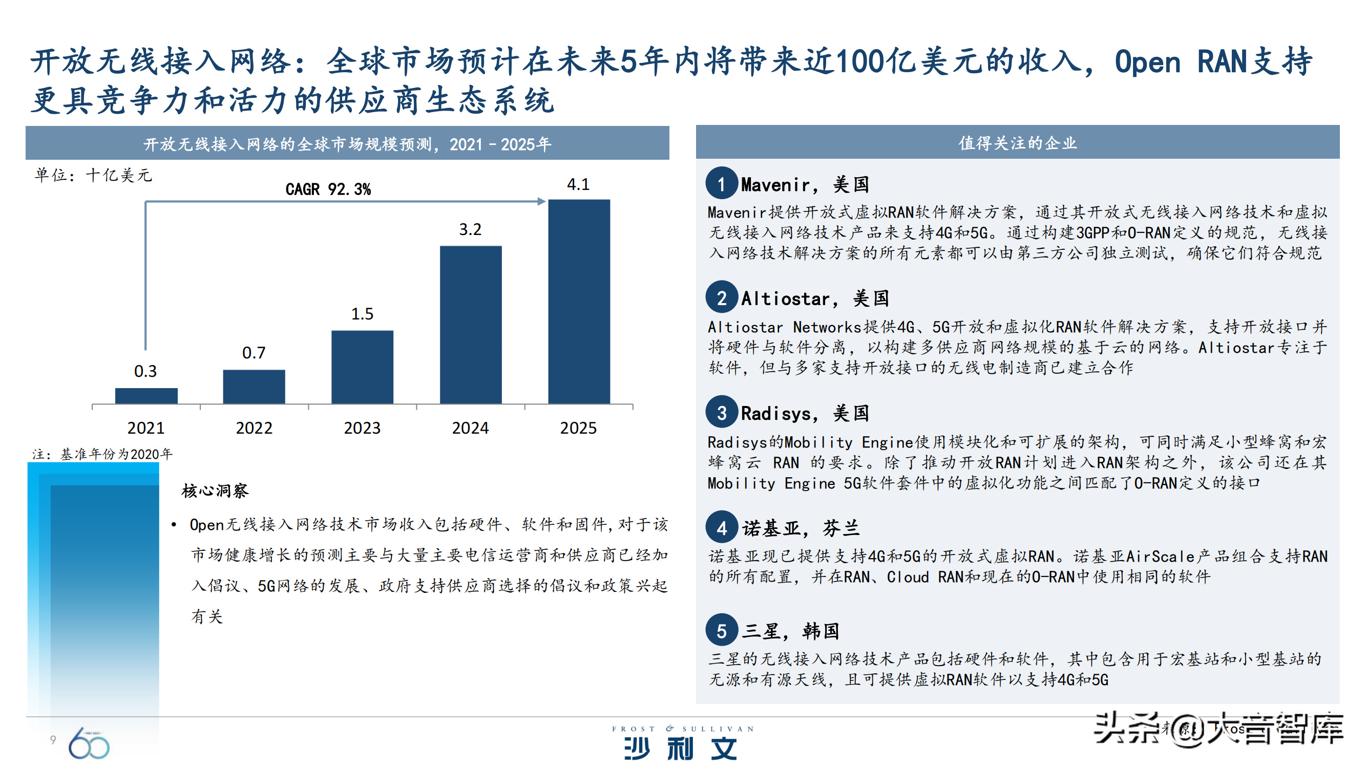 前沿技术探究：《引领全球增长的60大技术》