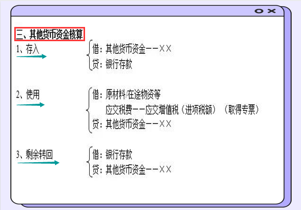 张姐真厉害！把330个会计分录编成思维导图，真是好记又好用