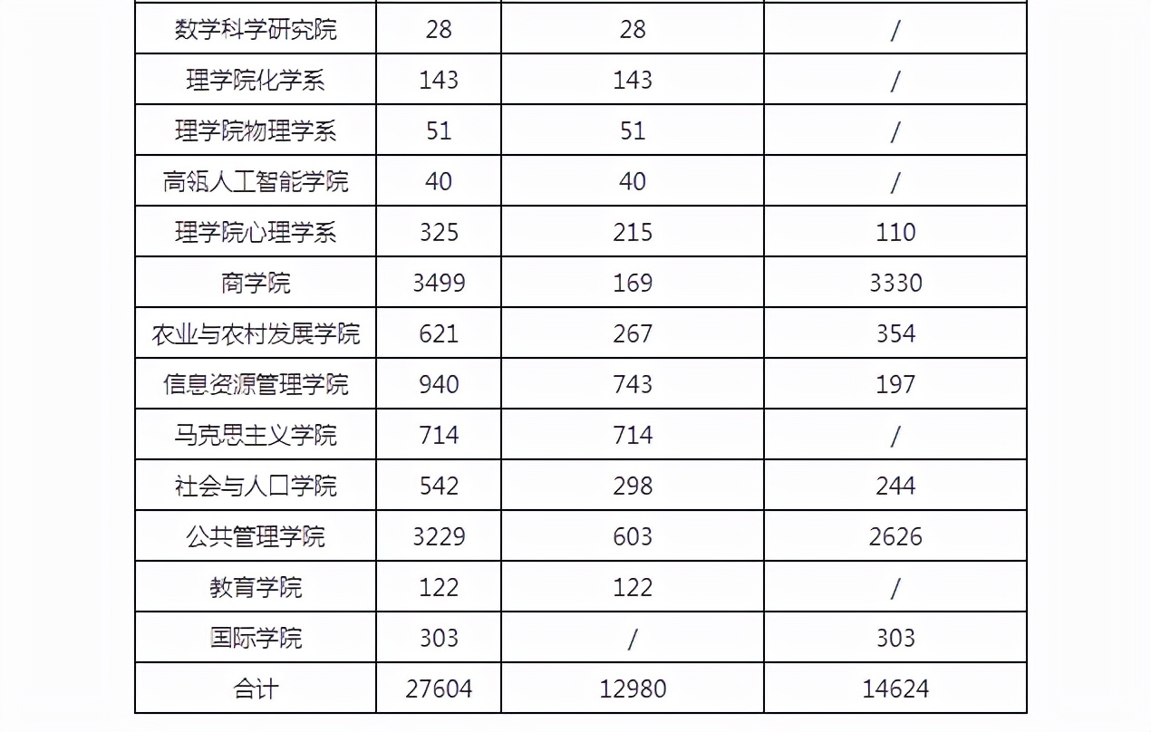 研公子考研：考研冲刺阶段，你想要了解的信息