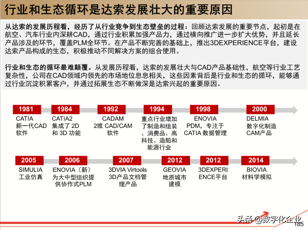 190页PPT读懂工业软件巨头达索Dassault