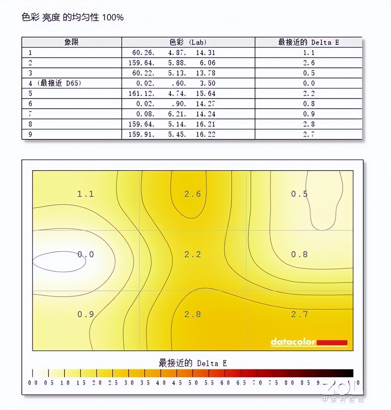 技嘉M27Q电竞显示器评测 自带KVM 170Hz极客小金刚