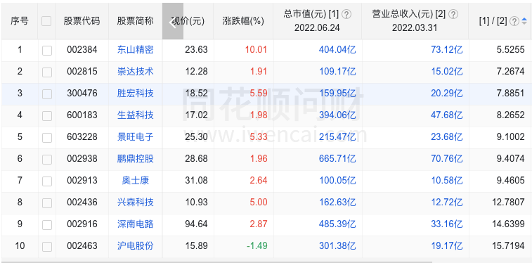 芯片半導體行業，一個非常有效的投資策略