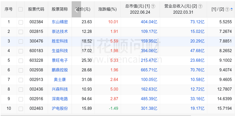 芯片半导体行业，一个非常有效的投资策略