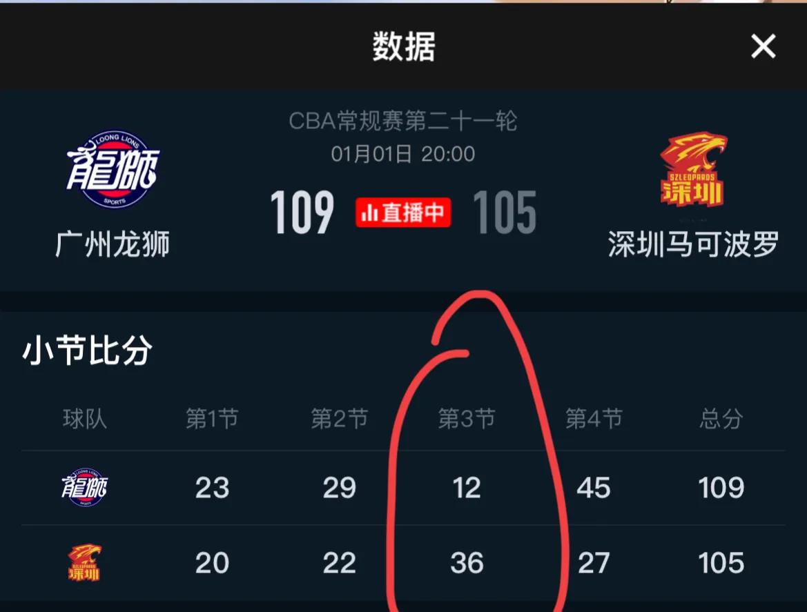 cba同城球队是哪个省的（深圳男篮105：109不敌广州，广州三节单节12：36，郭士强真没战术！）