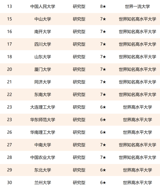 教育部直属大学排名重新洗牌，浙大成“黑马”，西安交大进步明显