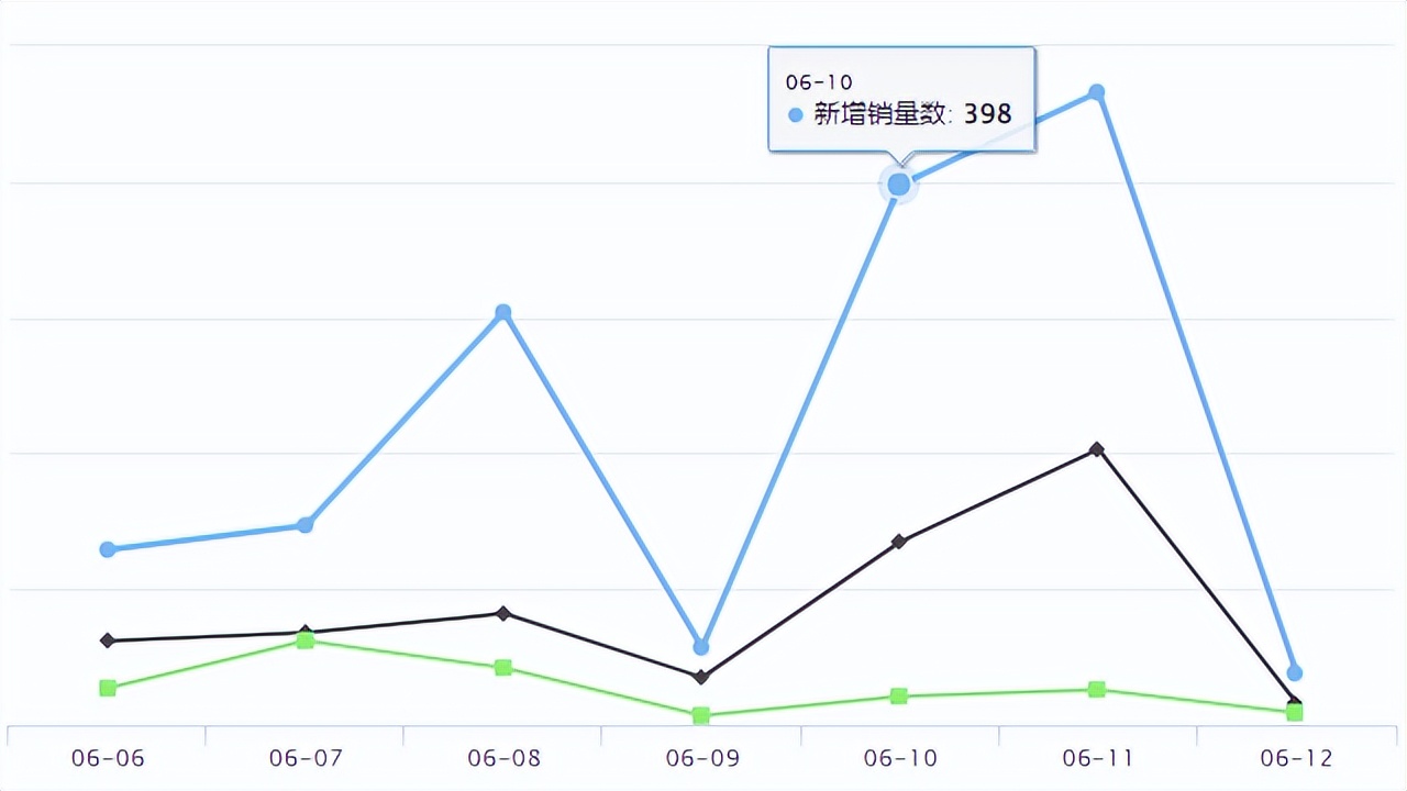 Shopee新品爆品 | GMV破万亿后抖音要做全域兴趣电商