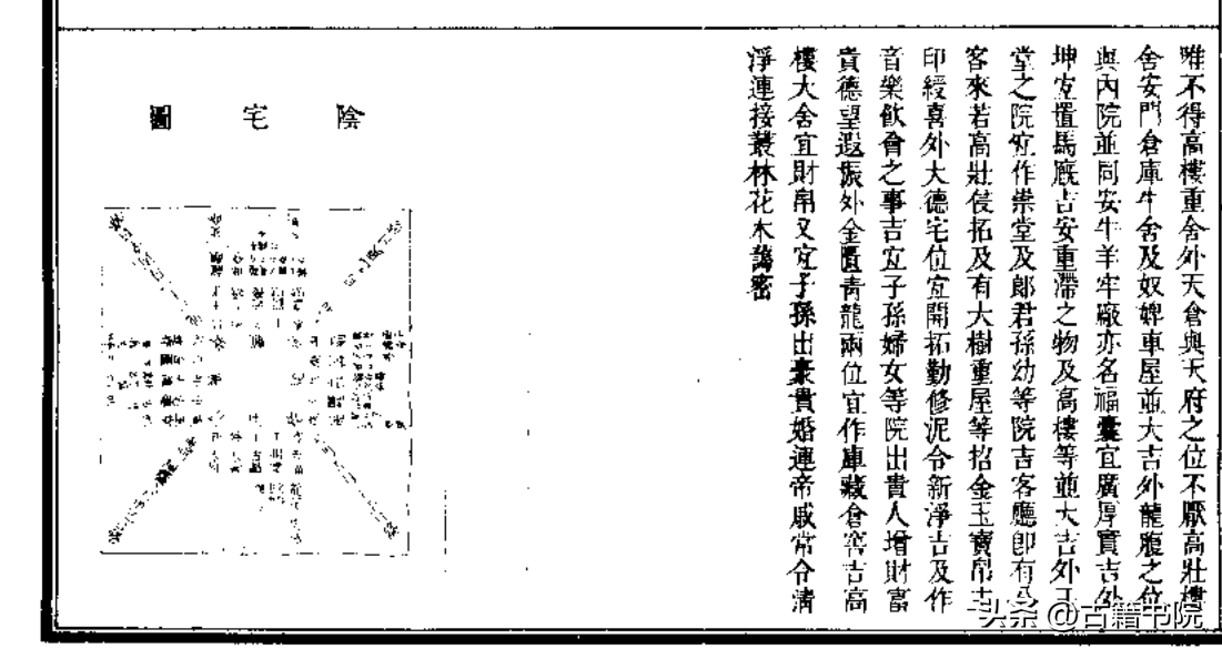 阳宅风水知识（风水学入门之《古今书集成·堪舆部》）