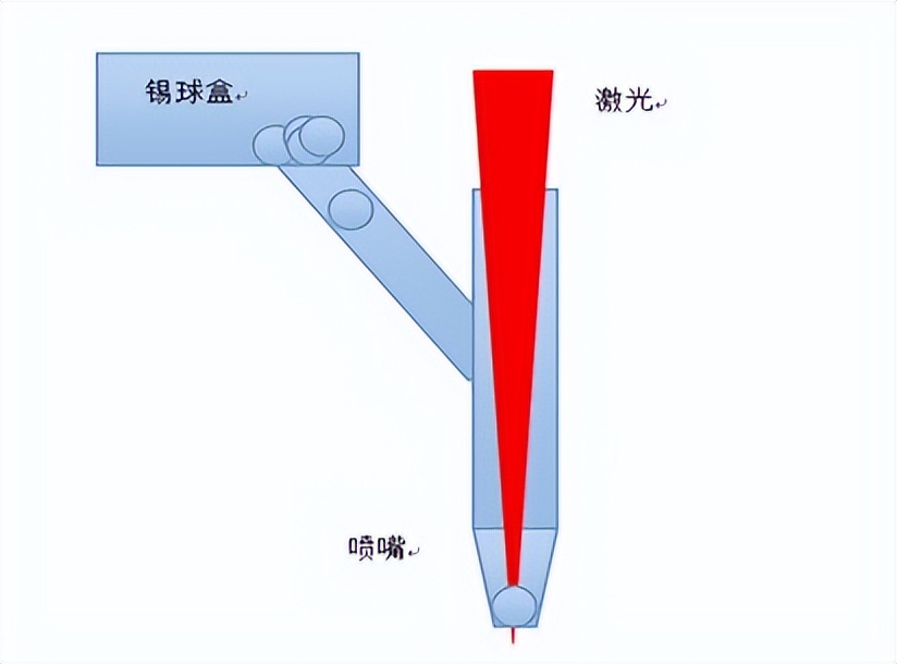 博特高精密激光锡球焊接机，细微处显高明